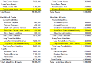 15 Things To Know About FASB ASC 842 | ASC 842 Basics