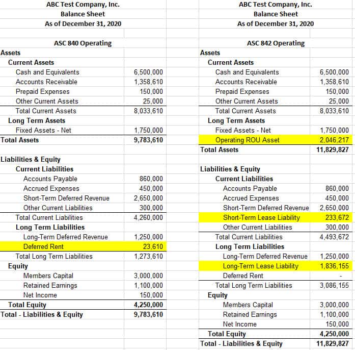 sample balance sheet showing ASC 842 accounting changes