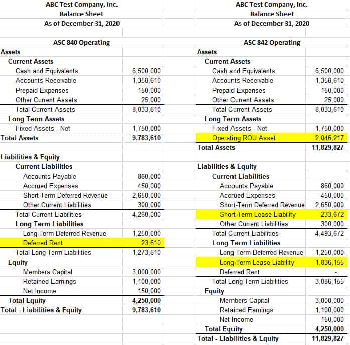 presentation of rou asset in balance sheet