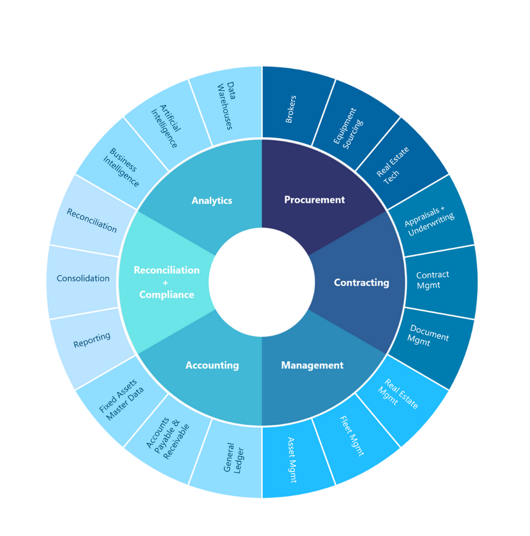 Visual Lease launches the integrations hub, providing powerful ...