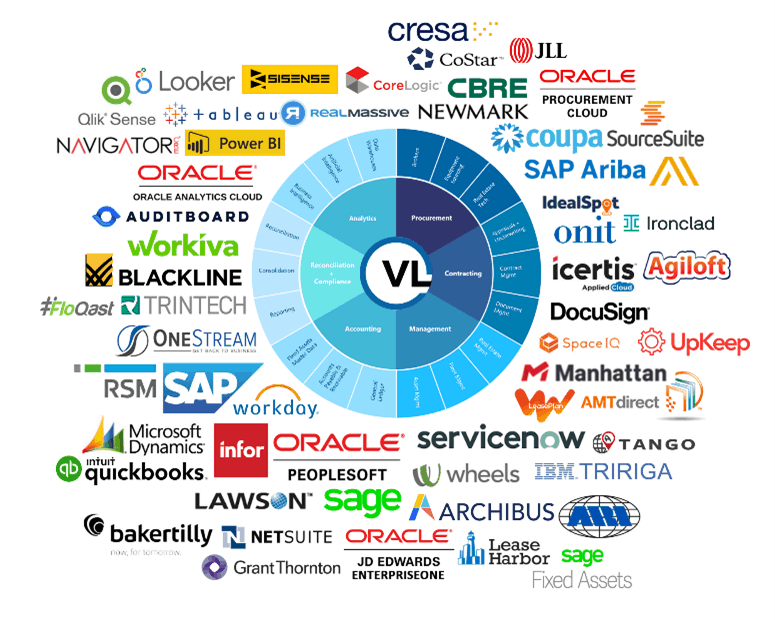 Visual Lease launches the integrations hub, providing powerful ...